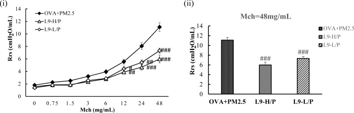 Fig 5