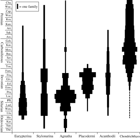 Figure 2.