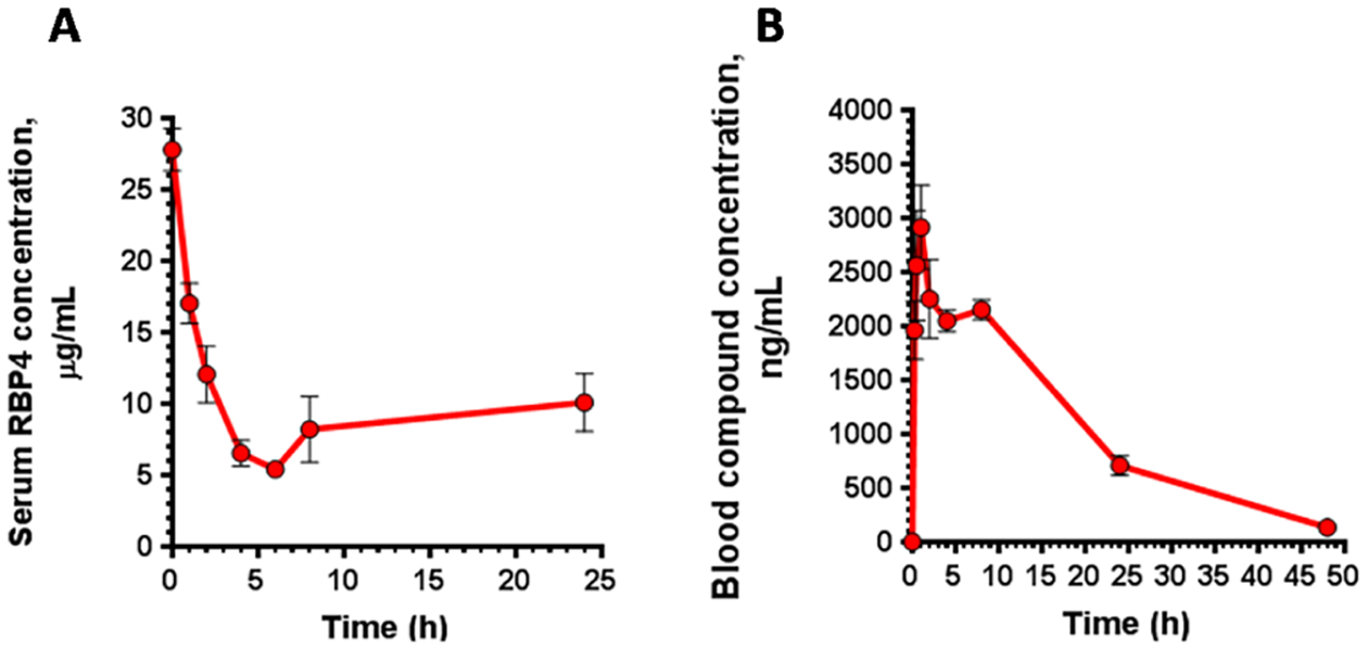 Figure 10.