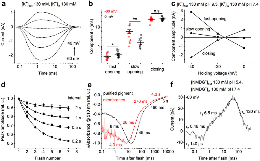 Extended Data Fig. 7 ∣