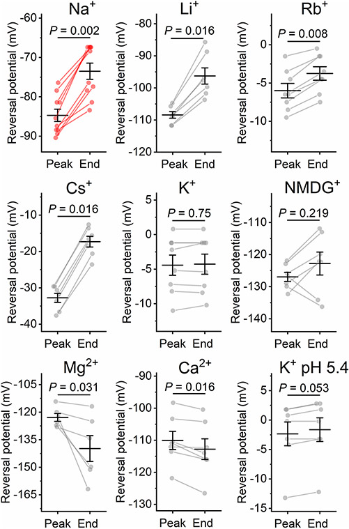 Extended Data Fig. 4 ∣