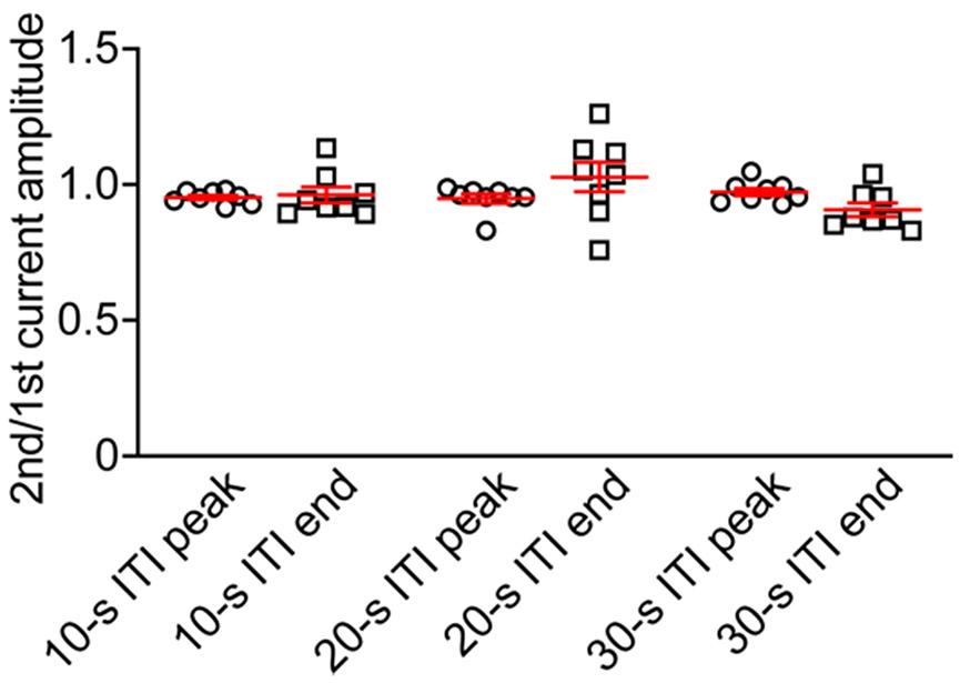 Extended Data Fig. 10 ∣