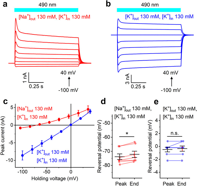 Extended Data Fig. 2 ∣