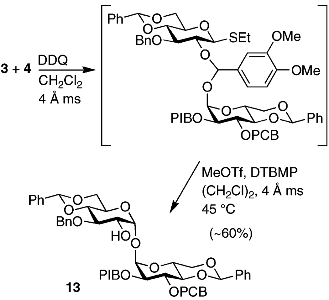 SCHEME 2