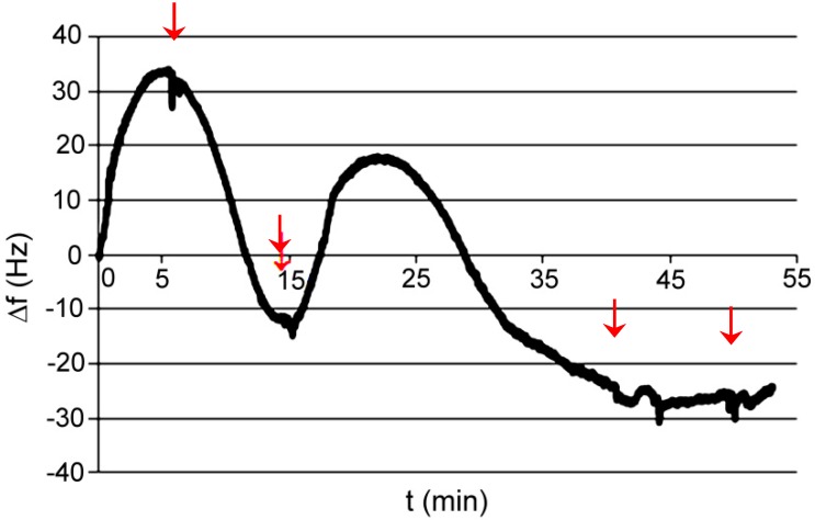 Figure 14