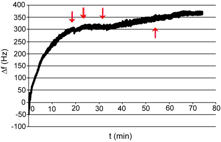 Figure 16