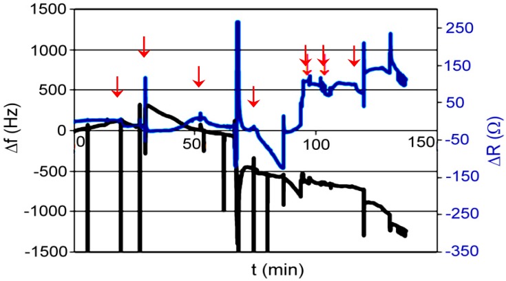 Figure 18