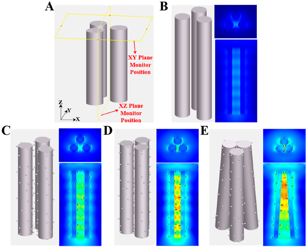 Figure 6.