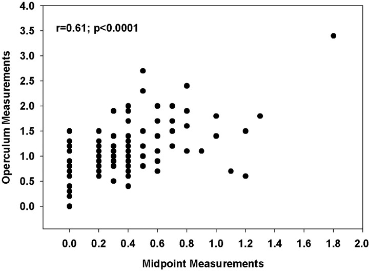 Fig 6.