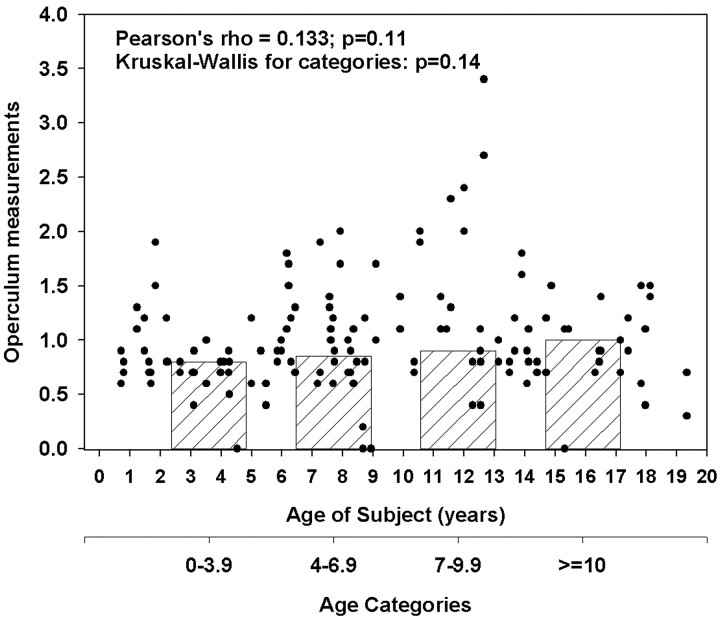 Fig 8.