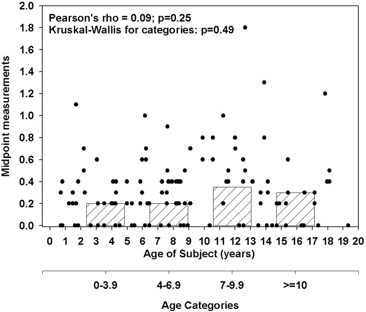 Fig 7.