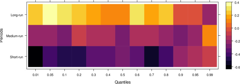 Fig 11