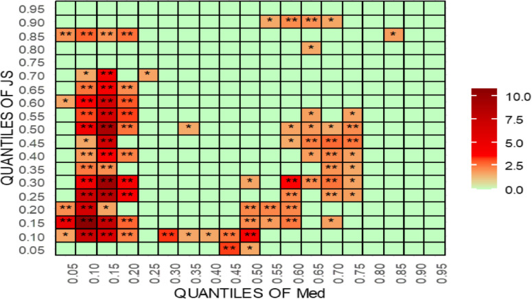 Fig 29