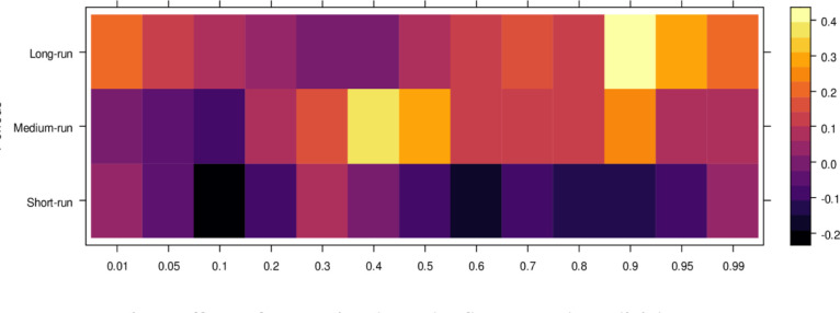 Fig 9