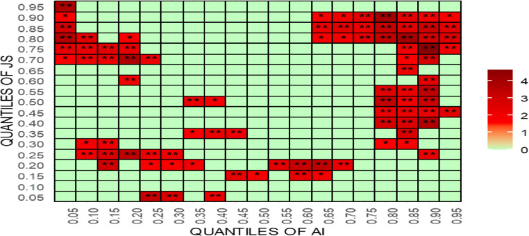 Fig 27