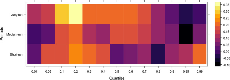 Fig 13