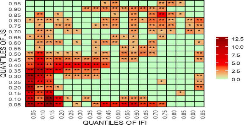Fig 28
