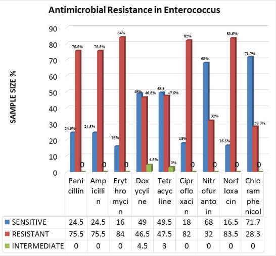 [Table/Fig-5]: