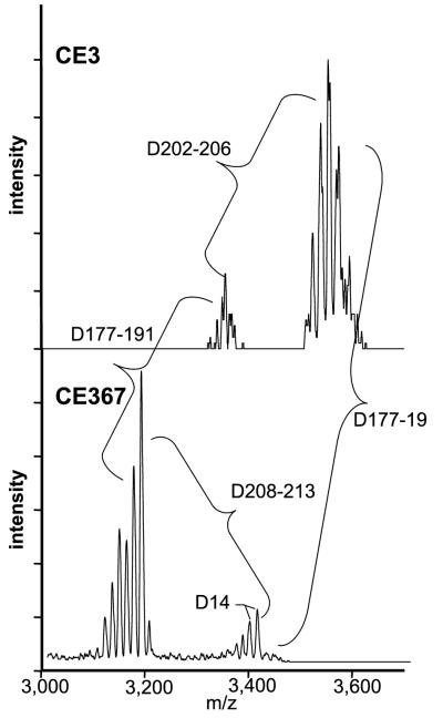 FIG. 6