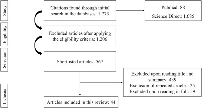 FIGURE 1