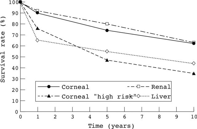 Figure 1  