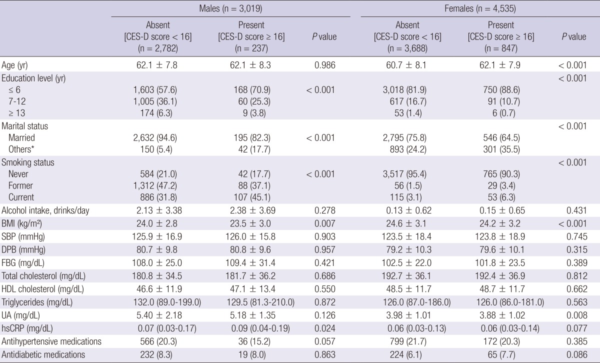 graphic file with name jkms-29-1507-i001.jpg