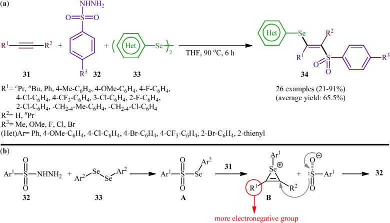 Scheme 14