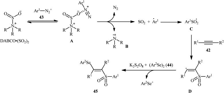 Scheme 19