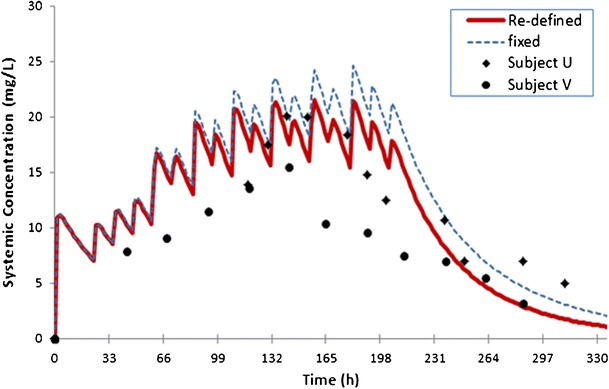 Fig. 6