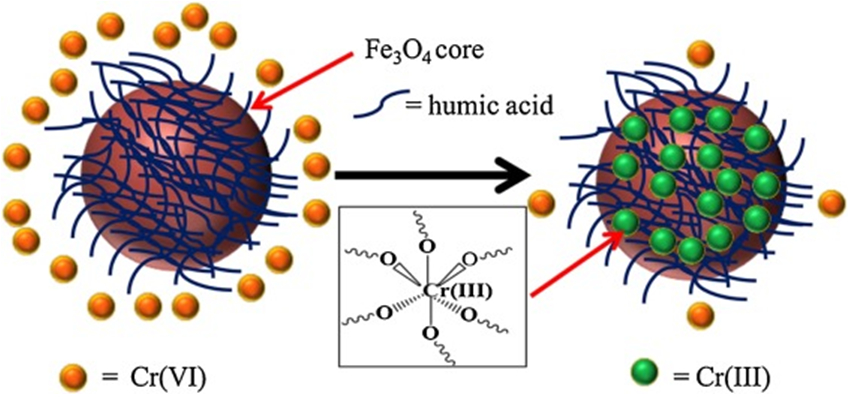 Figure 16.