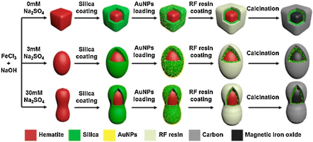 Figure 4.