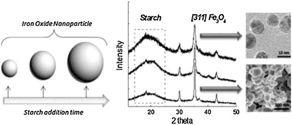 Figure 3.