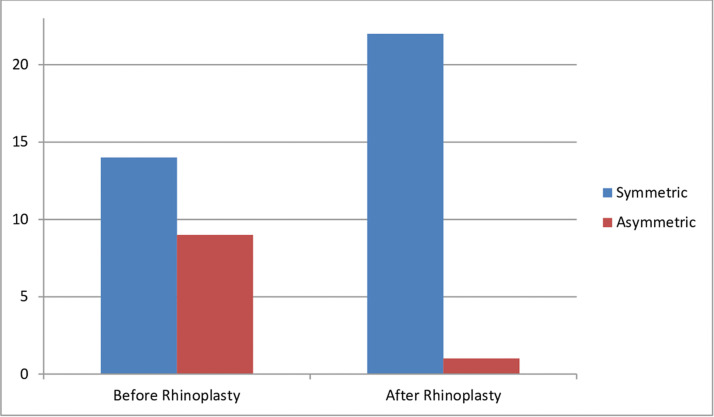 Fig 5: