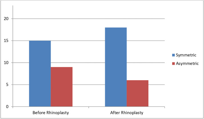 Fig 6: