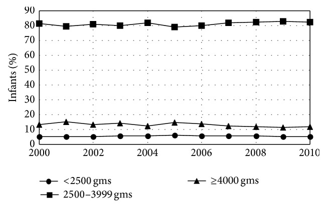 Figure 7