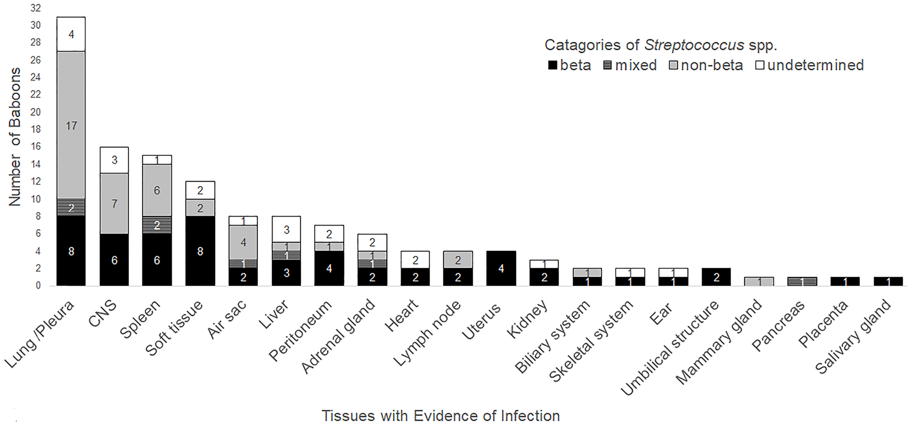 Figure 1: