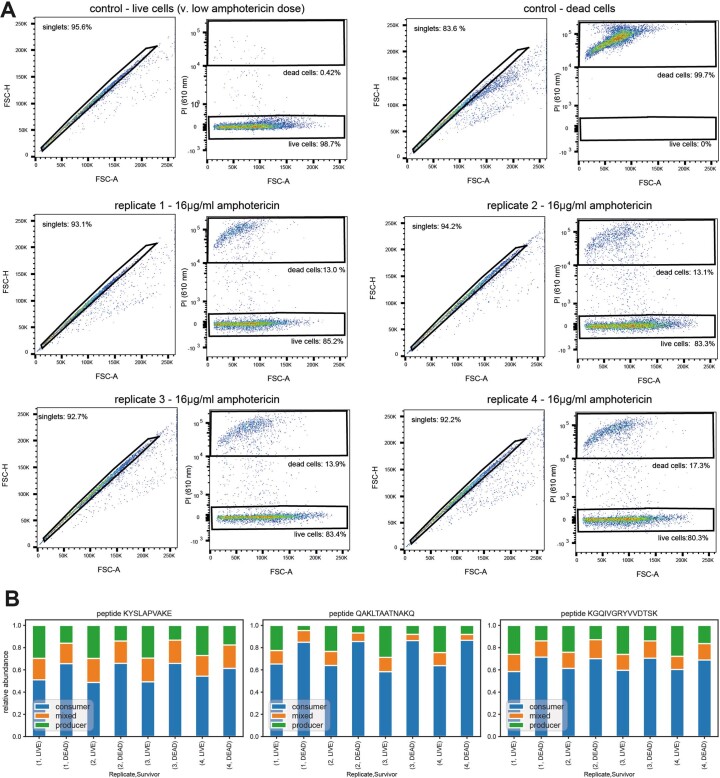 Extended Data Fig. 7