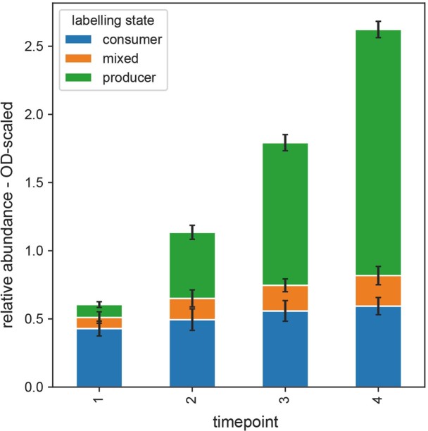 Extended Data Fig. 1