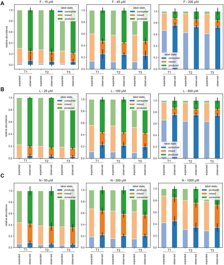 Extended Data Fig. 3