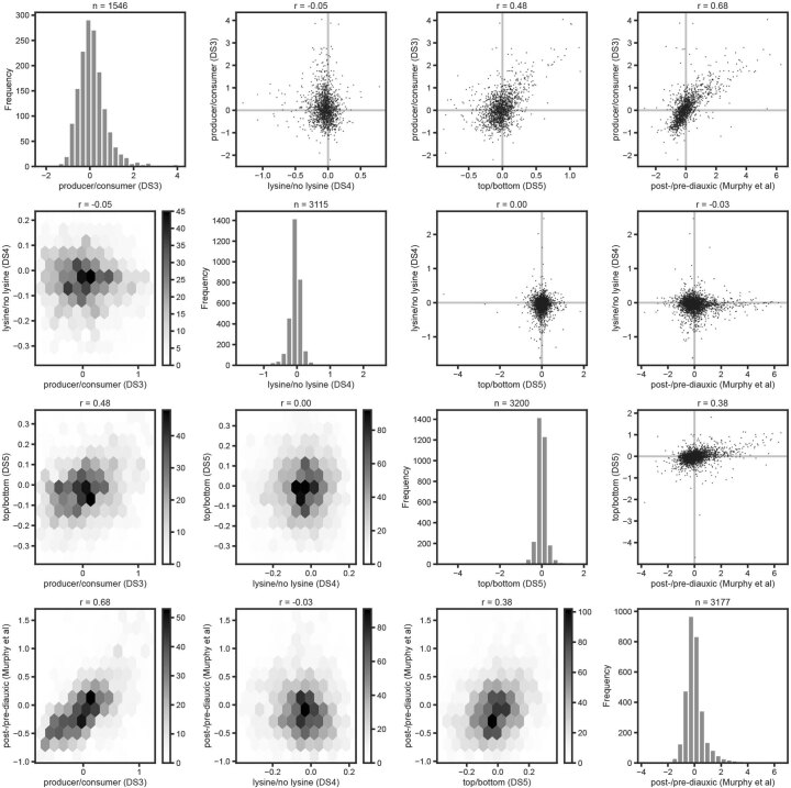 Extended Data Fig. 6