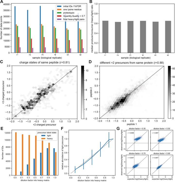 Extended Data Fig. 4