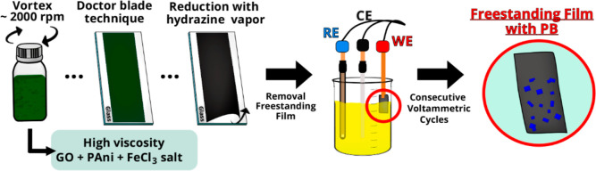 Scheme 1