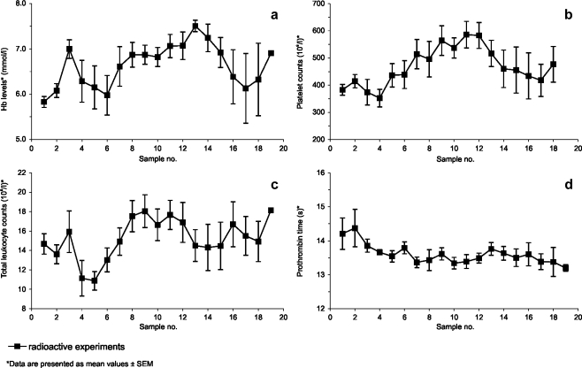 Fig. 3