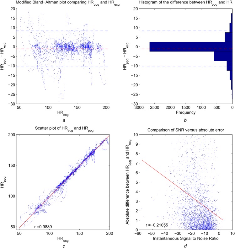 Figure 6