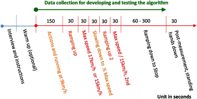 Figure 4