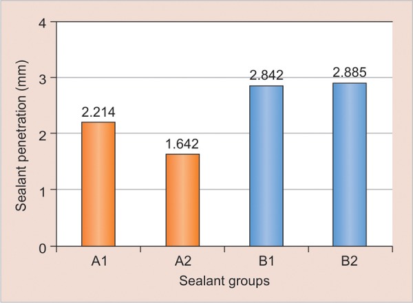 Graph 1: