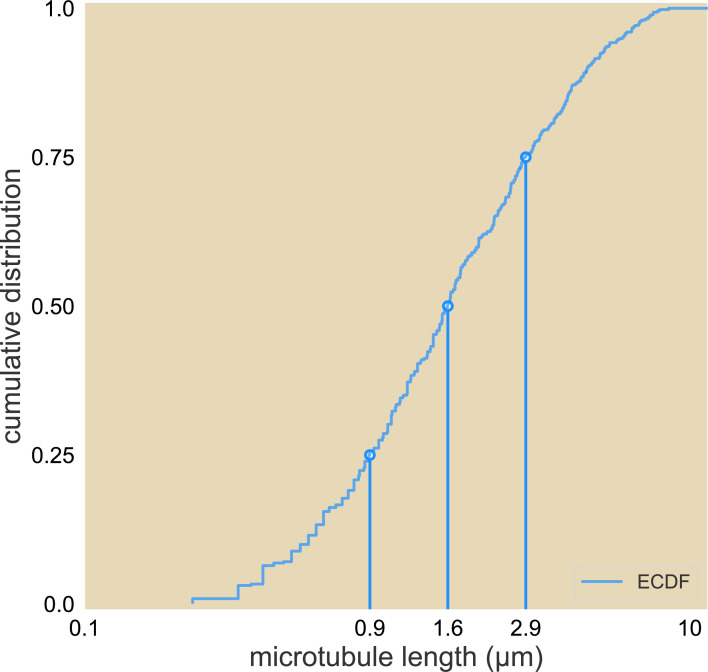 Appendix 1—figure 1.