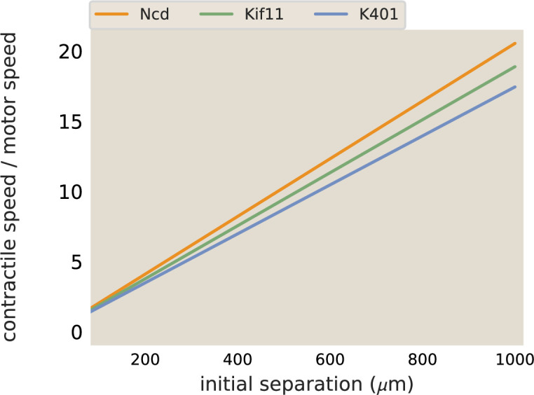 Appendix 1—figure 9.