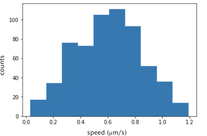 Appendix 1—figure 2.