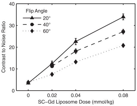 FIG. 4